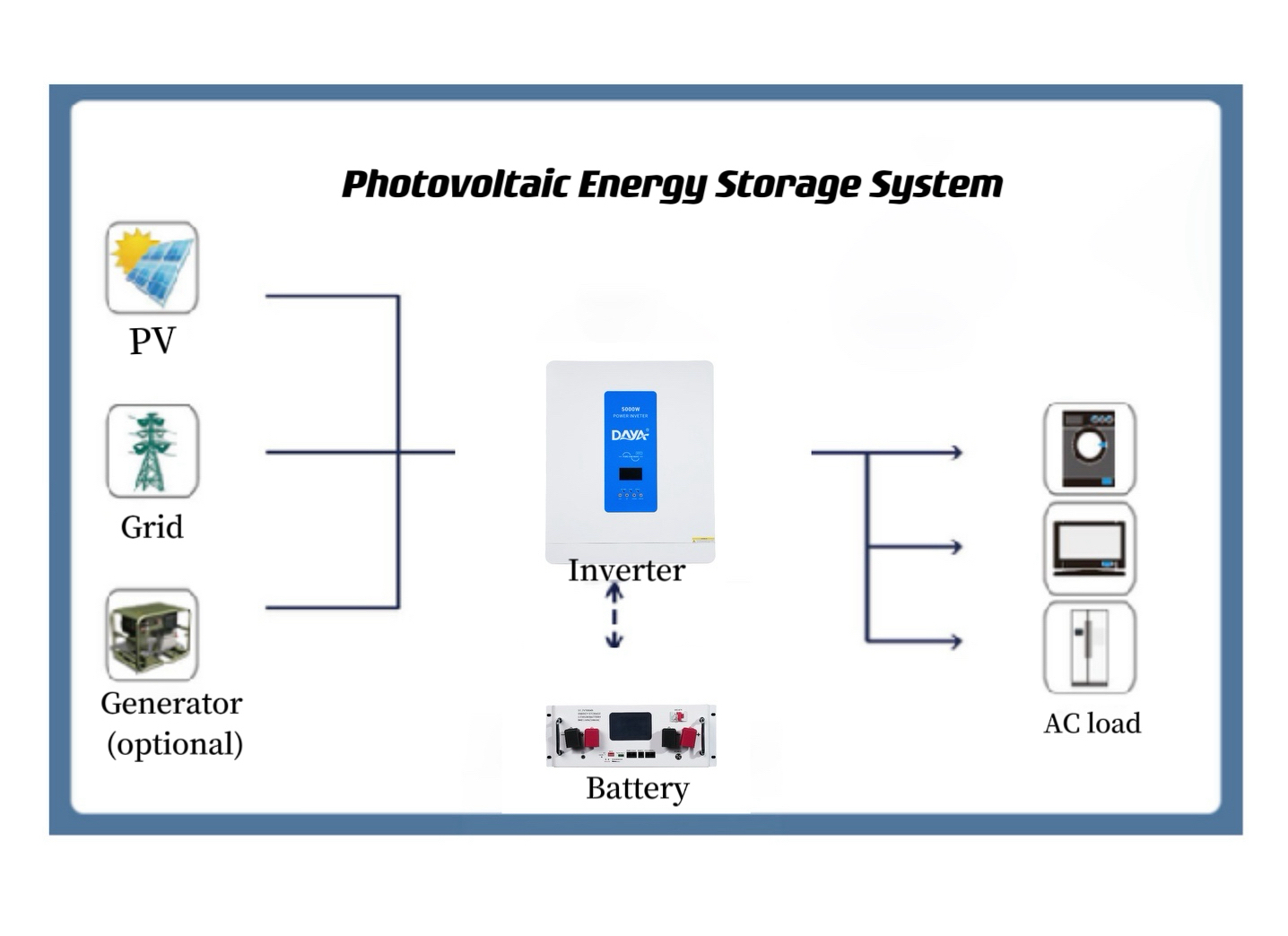 Wie konfiguriert man ein gutes Solarspeichersystem?